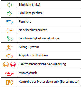 Skoda Citigo. Kontrollleuchten im Kombi-Instrument