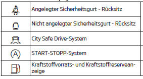 Skoda Citigo. Kontrollleuchten im Display des Kombi-Instruments