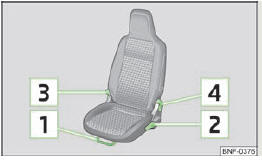 Skoda Citigo. Abb. 33 Bedienungselemente am Sitz