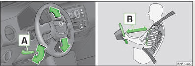 Skoda Citigo. Abb. 60 Verstellbares Lenkrad: Hebel unter dem Lenkrad / Sicherer Abstand zum Lenkrad