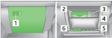 Skoda Citigo. Abb. 49 Schalttafel: Ablagefach auf der Beifahrerseite