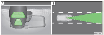 Skoda Citigo. Abb. 68 Lasersensor / Erfassungsbereich