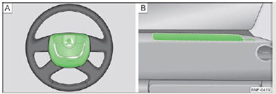 Skoda Citigo. Abb. 82 Fahrer-Frontairbag im Lenkrad / Beifahrer-Frontairbag in der Schalttafel