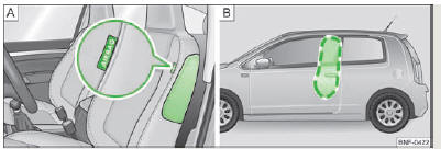 Skoda Citigo. Abb. 84 Einbauort des Seitenairbags / Entfaltungsbereich des Seitenairbags