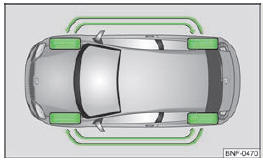 Skoda Citigo. Abb. 104  Räder tauschen