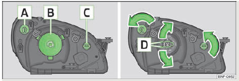 Skoda Citigo. Abb. 120 Scheinwerfer links - Motorraum: Anordnung / Lampenausbau