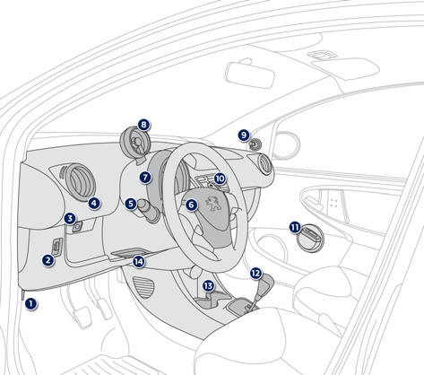 Peugeot 107 Betriebsanleitung