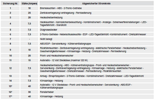 Peugeot 107 Betriebsanleitung