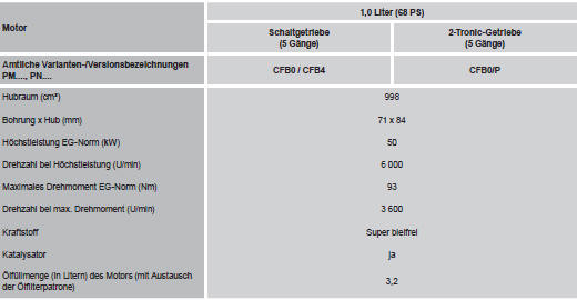 Peugeot 107 Betriebsanleitung