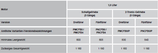 Peugeot 107 Betriebsanleitung