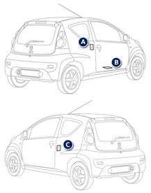 Peugeot 107 Betriebsanleitung