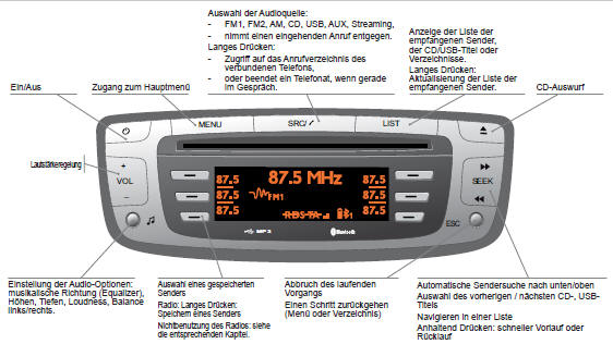 Peugeot 107 Betriebsanleitung