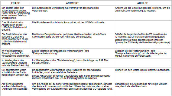 Peugeot 107 Betriebsanleitung