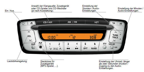 Peugeot 107 Betriebsanleitung