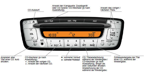 Peugeot 107 Betriebsanleitung