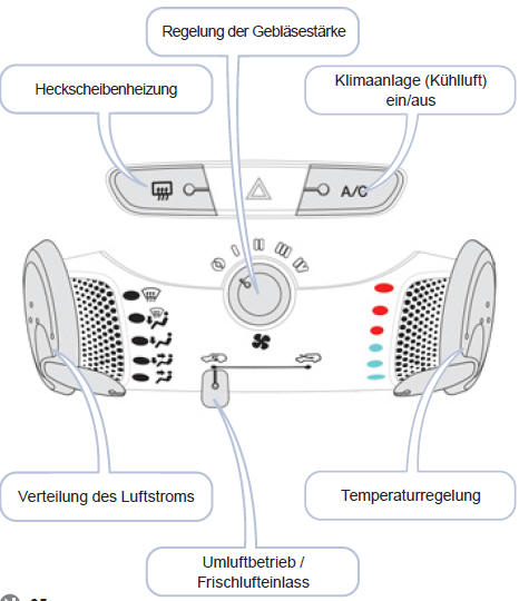 Peugeot 107 Betriebsanleitung