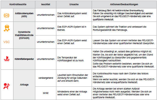 Peugeot 107 Betriebsanleitung