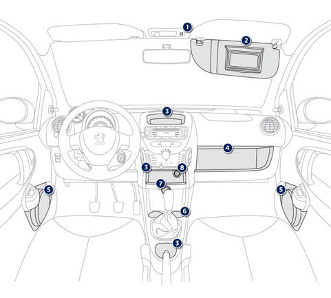 Peugeot 107 Betriebsanleitung