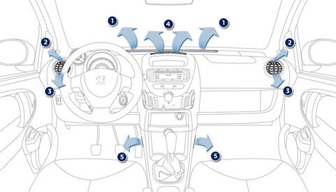 Peugeot 107 Betriebsanleitung