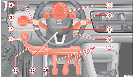 SEAT Mii Betriebsanleitung