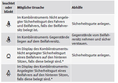 SEAT Mii Betriebsanleitung