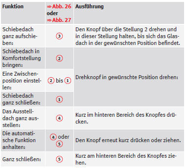 SEAT Mii Betriebsanleitung