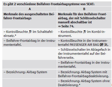 SEAT Mii Betriebsanleitung