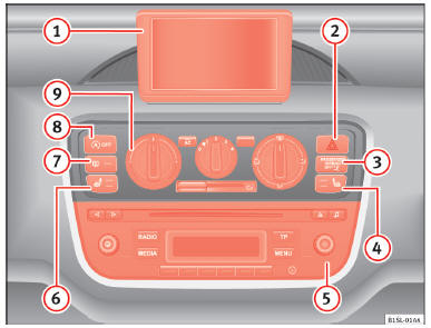 SEAT Mii Betriebsanleitung