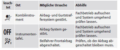 SEAT Mii Betriebsanleitung