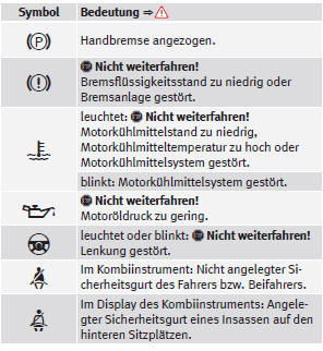 SEAT Mii Betriebsanleitung