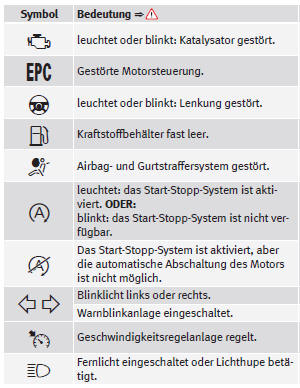 SEAT Mii Betriebsanleitung