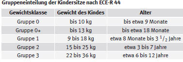 SEAT Mii Betriebsanleitung