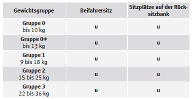 SEAT Mii Betriebsanleitung