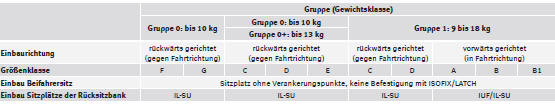 SEAT Mii Betriebsanleitung