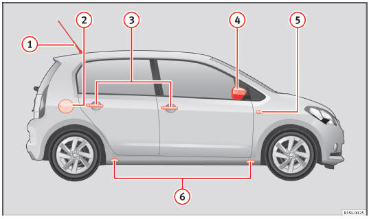 SEAT Mii Betriebsanleitung