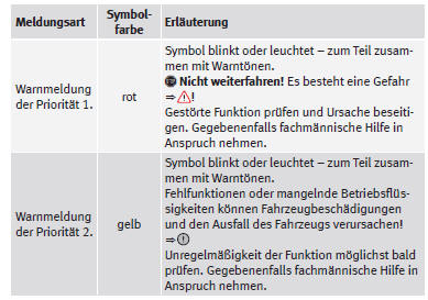 SEAT Mii Betriebsanleitung