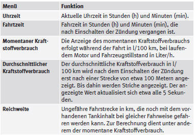 SEAT Mii Betriebsanleitung