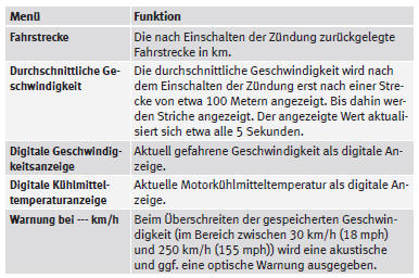 SEAT Mii Betriebsanleitung