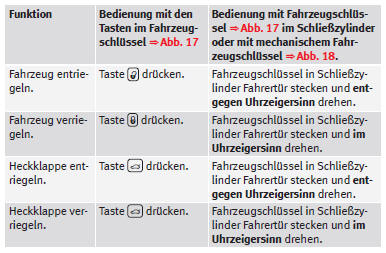 SEAT Mii Betriebsanleitung