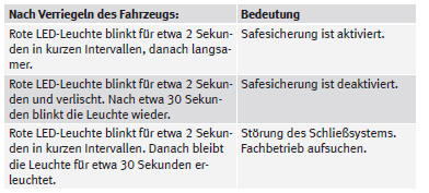 SEAT Mii Betriebsanleitung