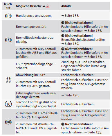 SEAT Mii Betriebsanleitung