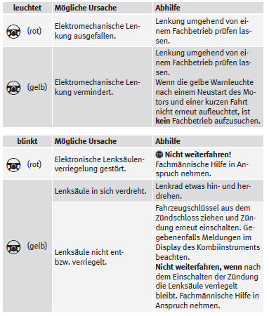 SEAT Mii Betriebsanleitung