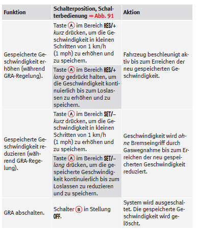 SEAT Mii Betriebsanleitung