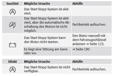 SEAT Mii Betriebsanleitung