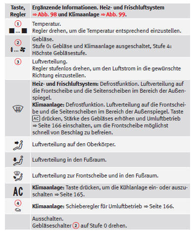 SEAT Mii Betriebsanleitung