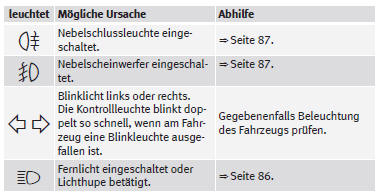 SEAT Mii Betriebsanleitung