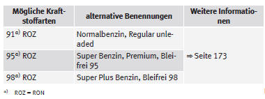 SEAT Mii Betriebsanleitung