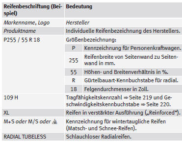 SEAT Mii Betriebsanleitung