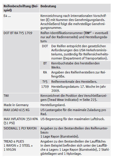 SEAT Mii Betriebsanleitung