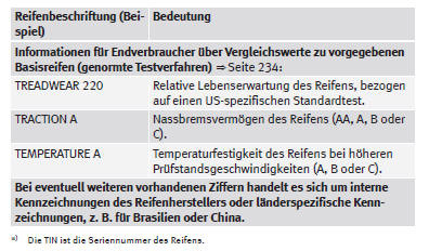 SEAT Mii Betriebsanleitung